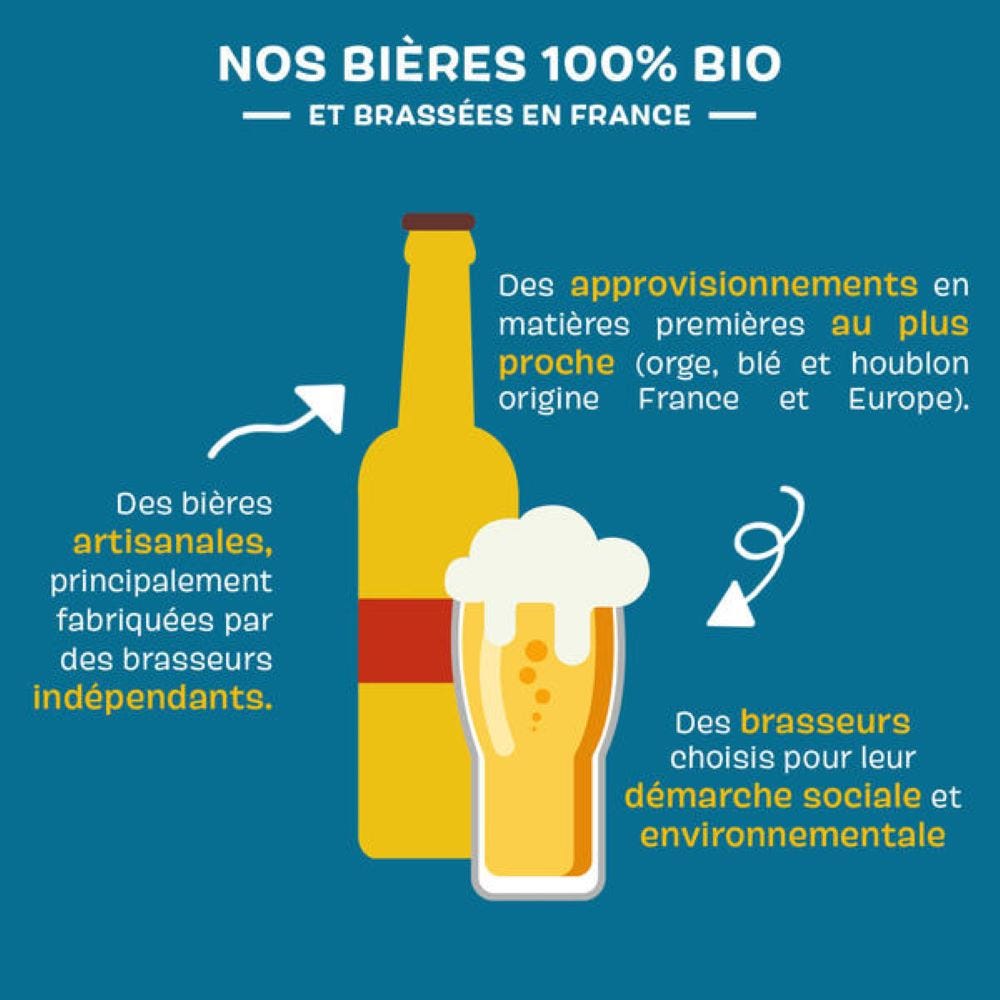 Bieres_bio_Biocoop_reference