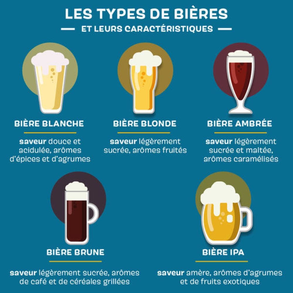Caracteristiques-organoleptiques_bieres_bio_reference