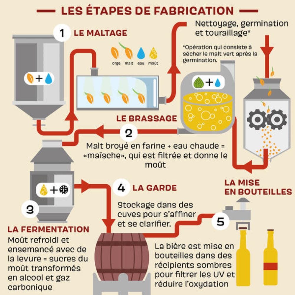 Etapes_de_fabrication_bieres_bio_Biocoop_reference